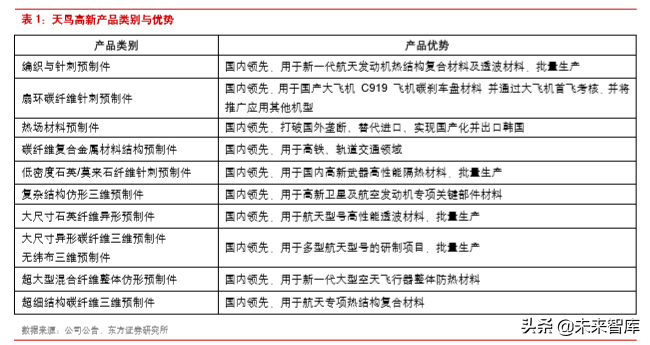 楚江新材深度解析：铜带加工龙头，纤维预制体编织领导者