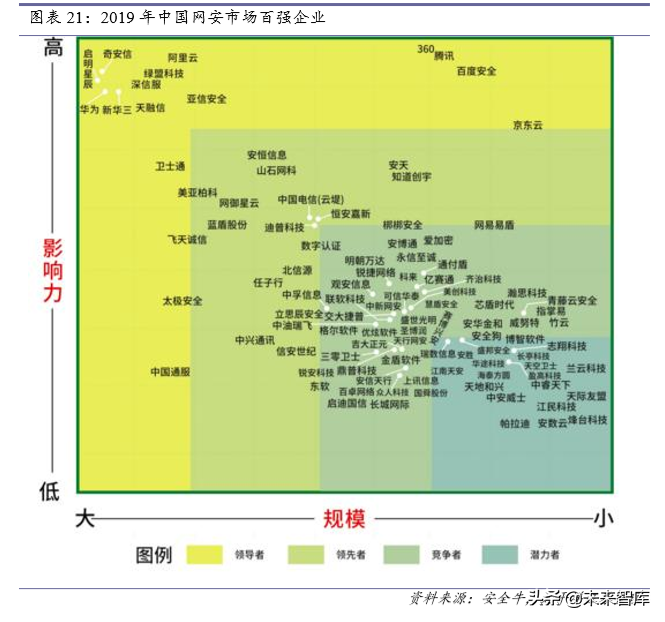 信息安全深度报告：政策、需求、格局变化下安全成长新周期