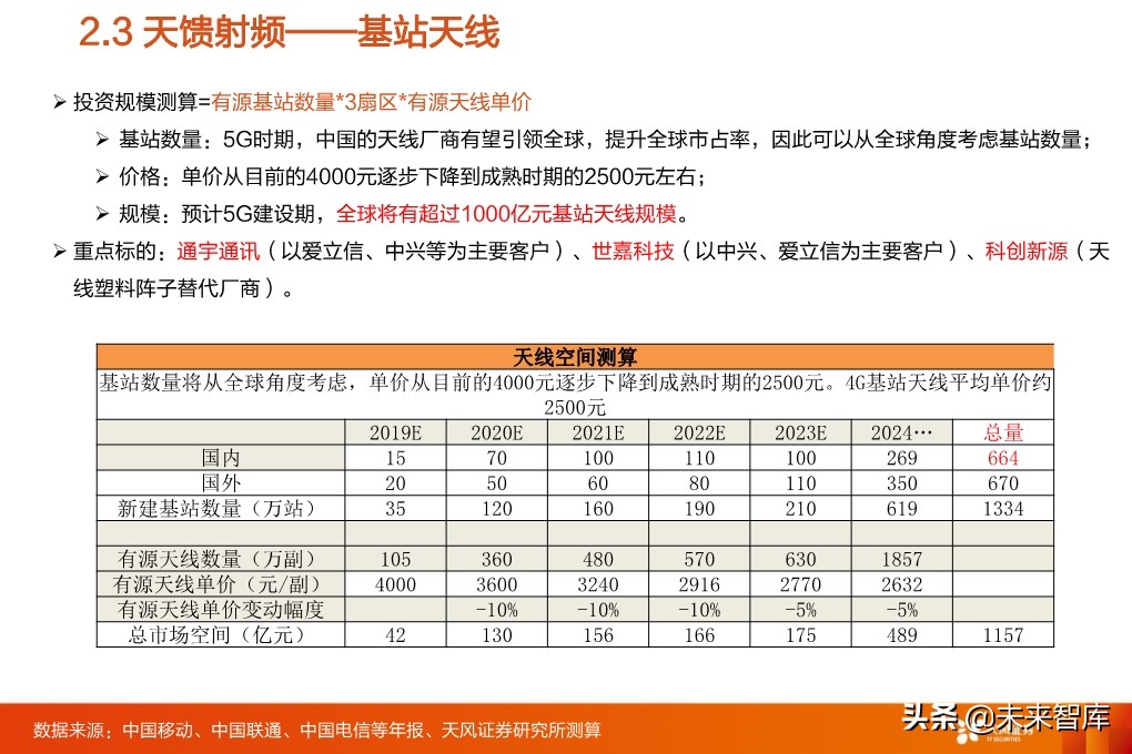 5G专题报告：从5G到云+端，行业进入百家争鸣时代
