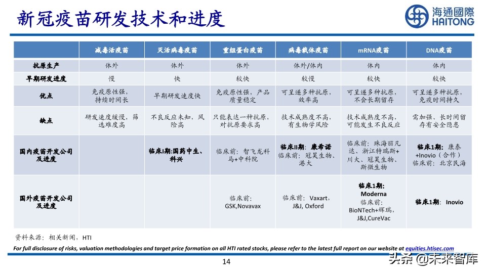 新冠疫苗研发技术及进展专题报告