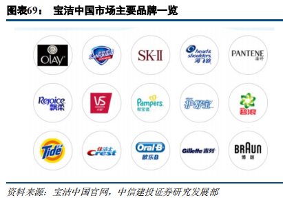 快消巨頭寶潔深度研究：百年繁榮與衰落