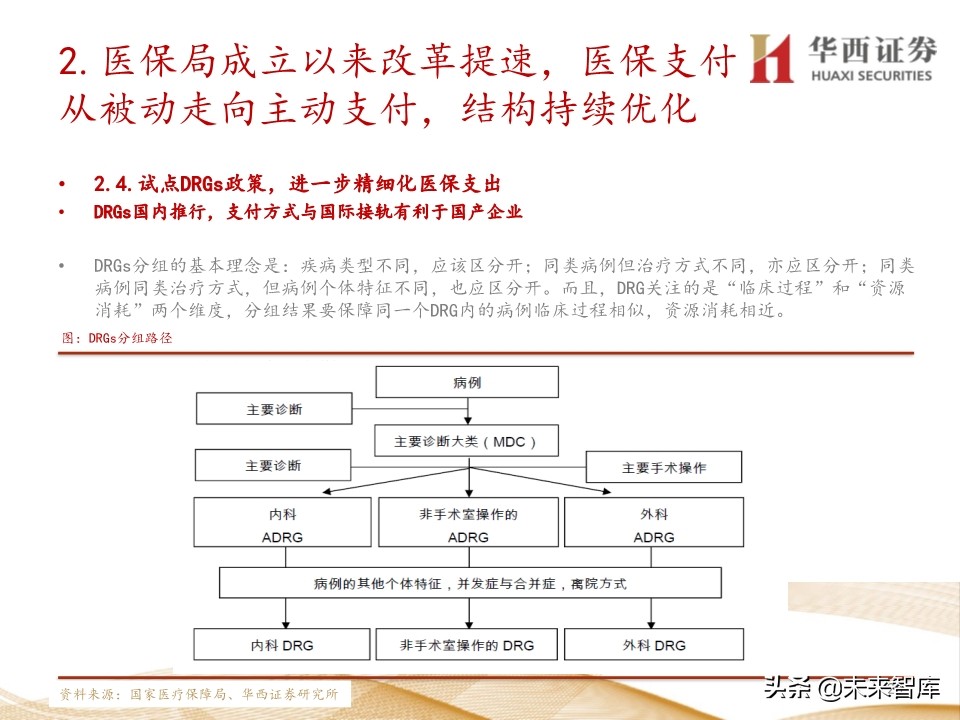 2020年医药行业投资策略：布局黄金赛道稀缺标的（109页）