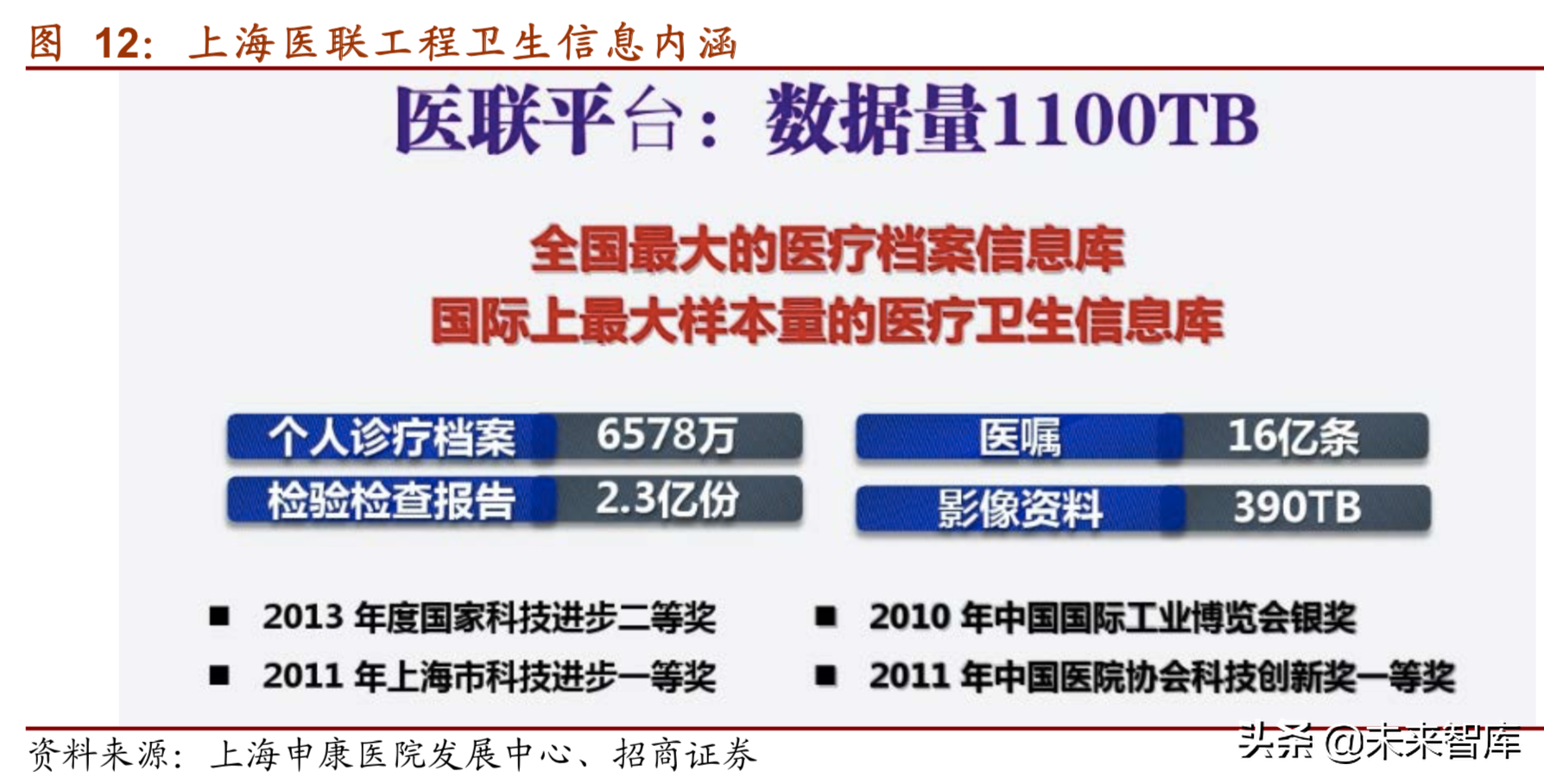 医疗信息化深度研究报告（75页）