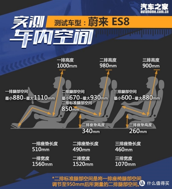 特斯拉model3 model3历史调价明细
