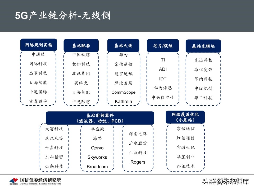 5G新基建最新进展及投资机会深度分析报告
