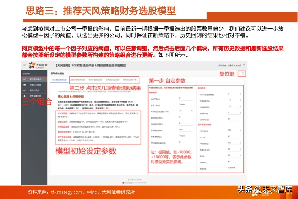 投资策略分析：如果后续整体性调整，应当如何布局