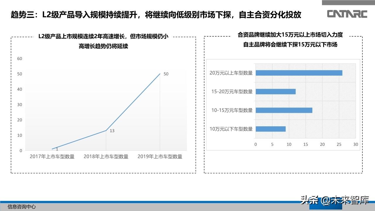 中国汽车产业2019年总结及2020年展望