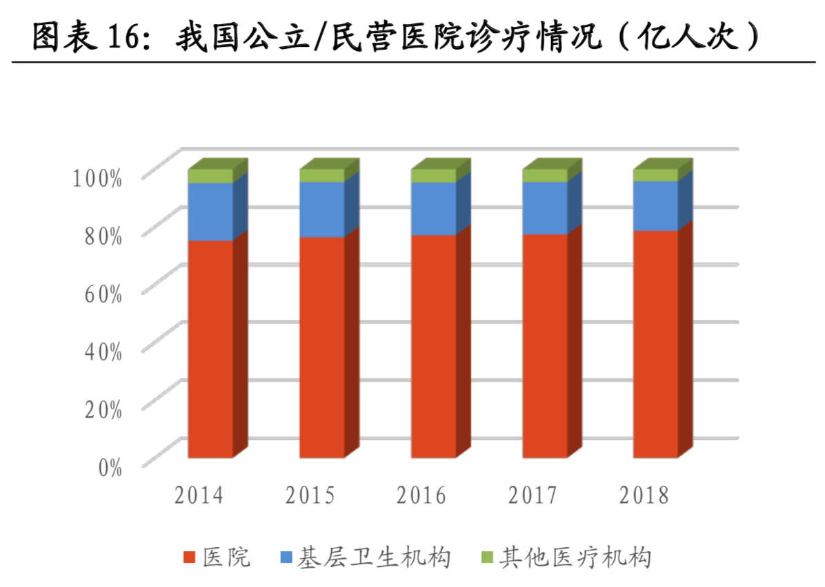 医疗大数据面面观：一文读懂中国式医疗