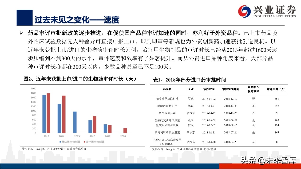 医药行业深度报告：外资药企中国市场策略变化的危与机