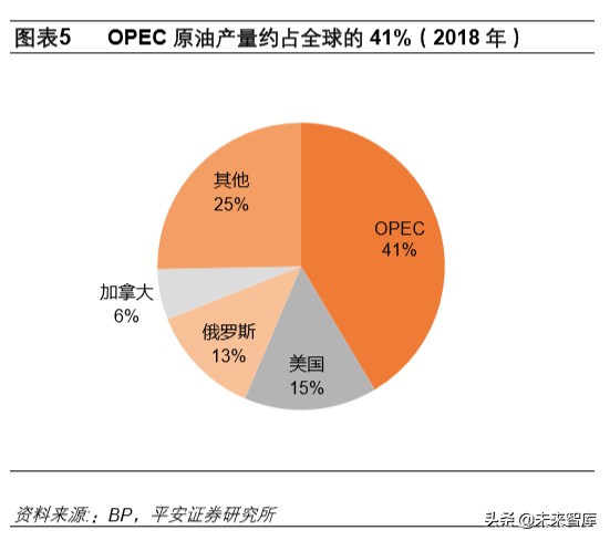 石油行业深度报告：战国时代，国际政治视角下的原油市场