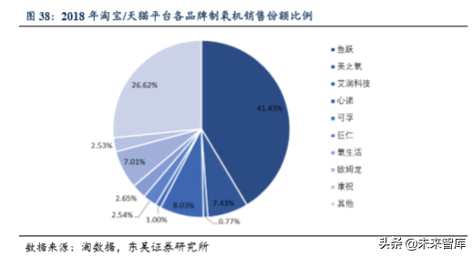 医疗器械行业专题之鱼跃医疗深度解析