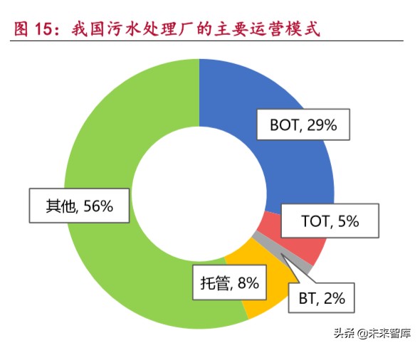 环保行业研究之水环境治理：行到水穷处，坐看云起时