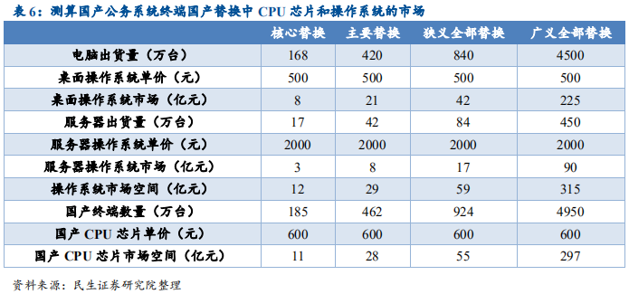 信息技术产业2019年中最新解析：科技为矛，政策为盾