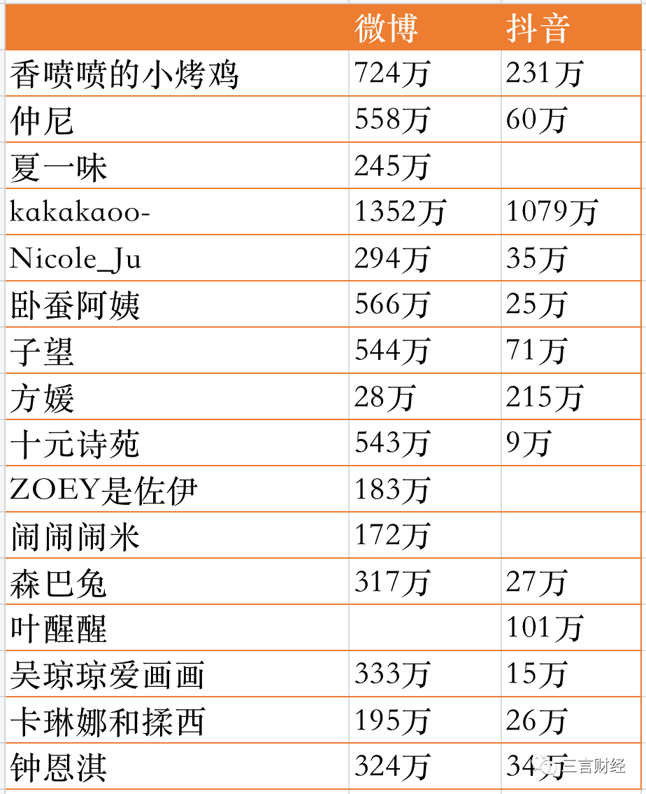 抖音酸辣粉代运营(如果没了李子柒，微念还剩下什么？)  第7张