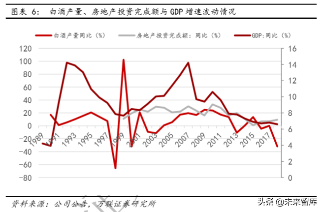 白酒行业专题研究：从供需看未来，总量下降，分化加剧