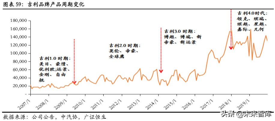 吉利汽车深度解析：具备全球竞争力的中国力量