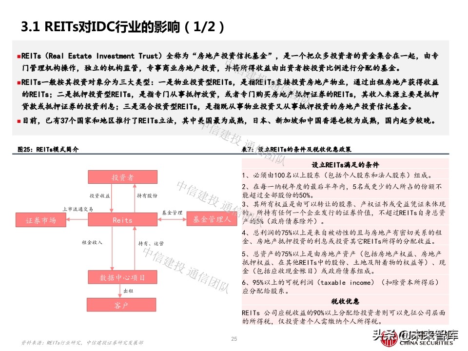 云计算专题报告：IDC，云端驱动，聚焦一线