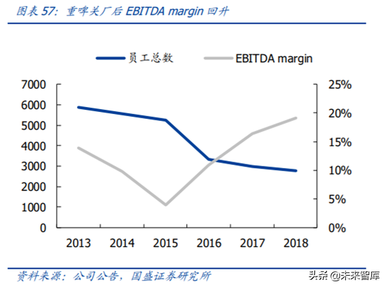 对标百威分析我国啤酒行业的进阶之路
