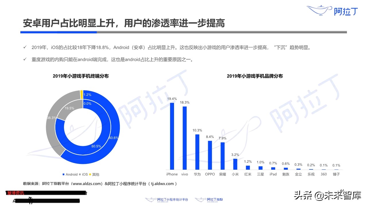 小程序互联网发展白皮书2019