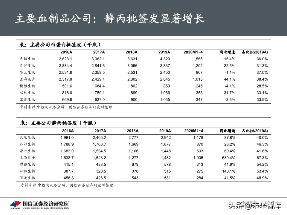 医药生物5月投资策略：继续紧握龙头，重视IVD需求弹性