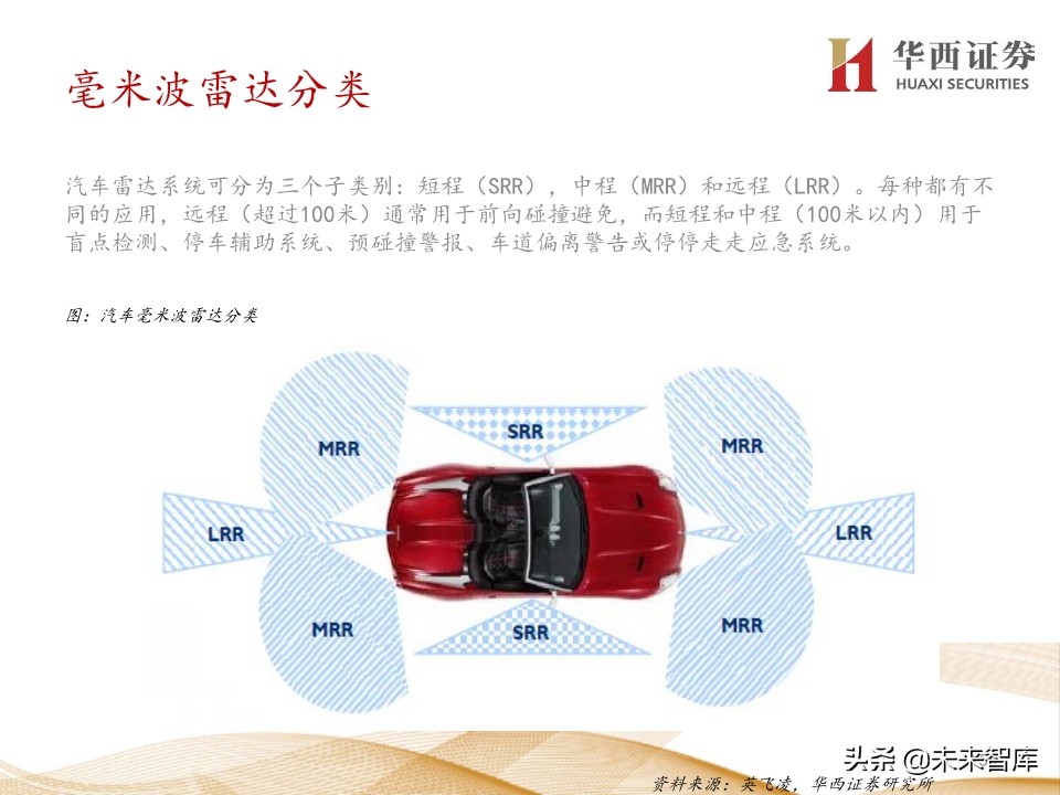 5G产业链价值增量机会深度大盘点