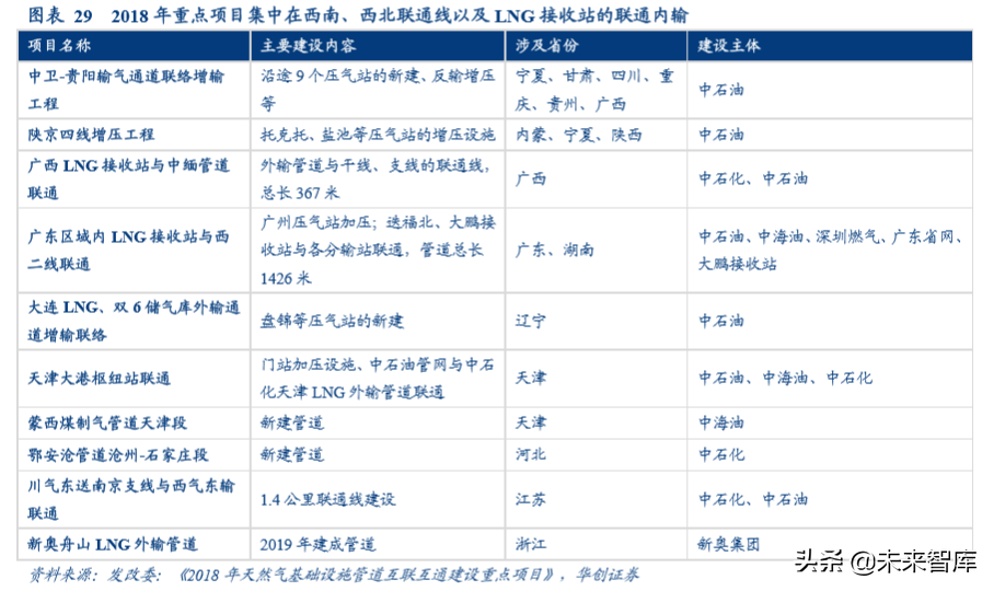 油气管网专题报告：国家管网公司的影响探讨与猜想