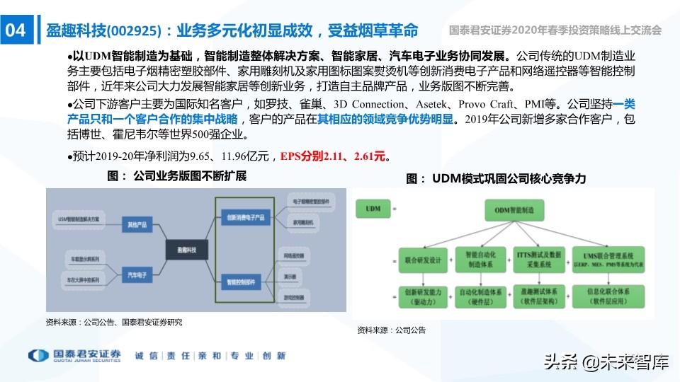 中小盤2020年春季投資策略：中小創的尖尖角，再融資的新周期