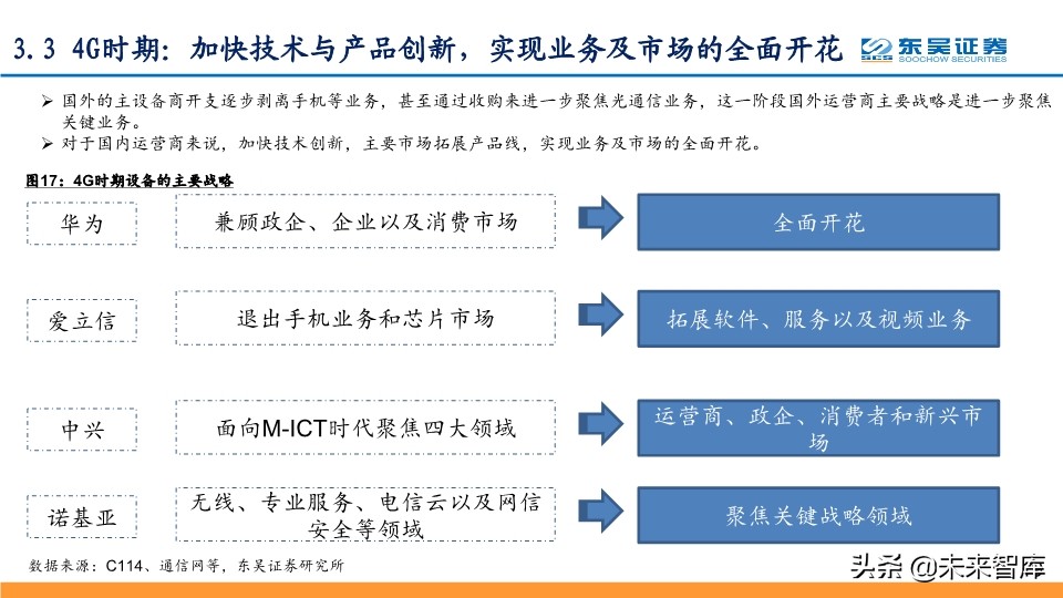 5G专题报告：从技术、产品与市场角度看华为中兴烽火将持续领先