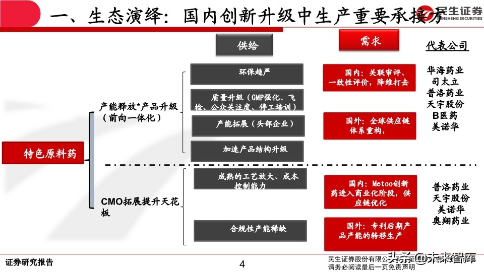 特色原料药行业专题报告：API行业生态演绎认识