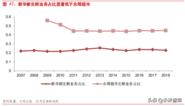 连锁超市深度研究：从国内外龙头发展史看连锁超市扩张路径
