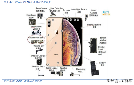 5G产业链之PCB行业专题：5G进一步提升行业景气度