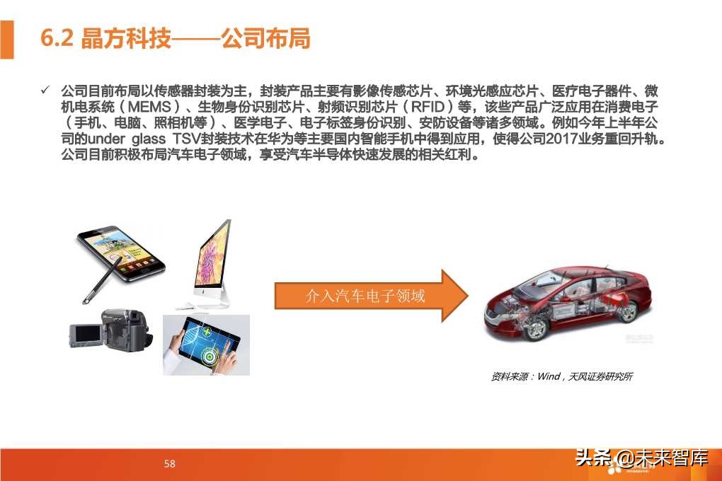 半导体封测行业深度研究报告（64页PPT）