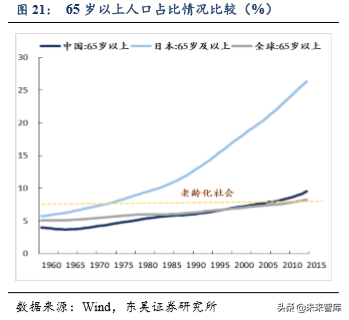 医疗器械行业专题之鱼跃医疗深度解析