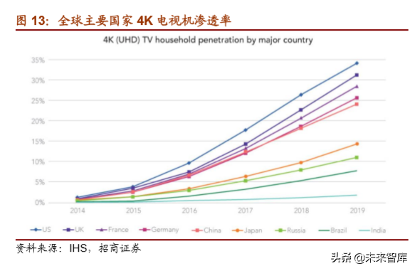 5G应用之超高清视频产业深度报告