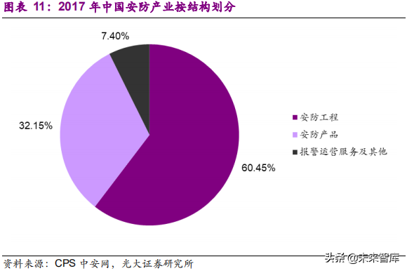 安防行业深度研究报告：技术创新与格局重构
