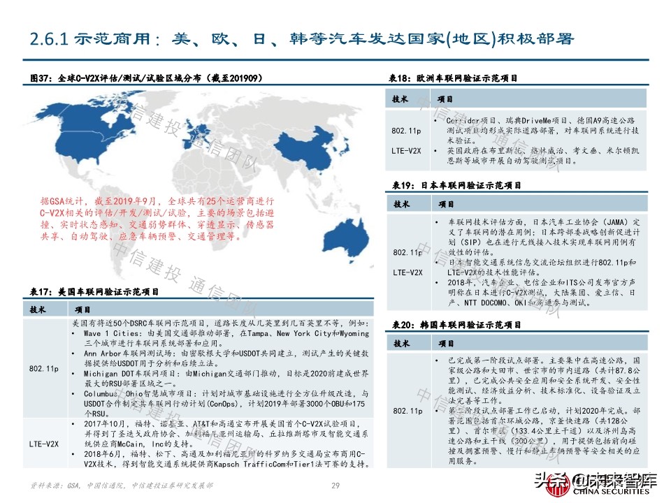 车联网深度报告：新基建重要方向，5G应用明珠