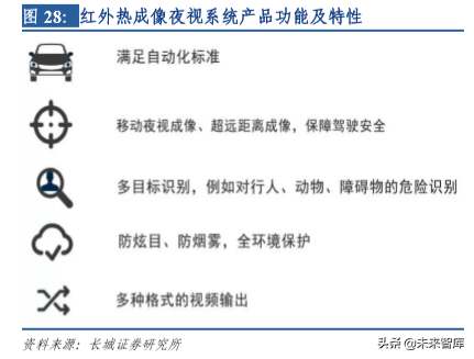 汽车电子专题报告之保隆科技深度解析