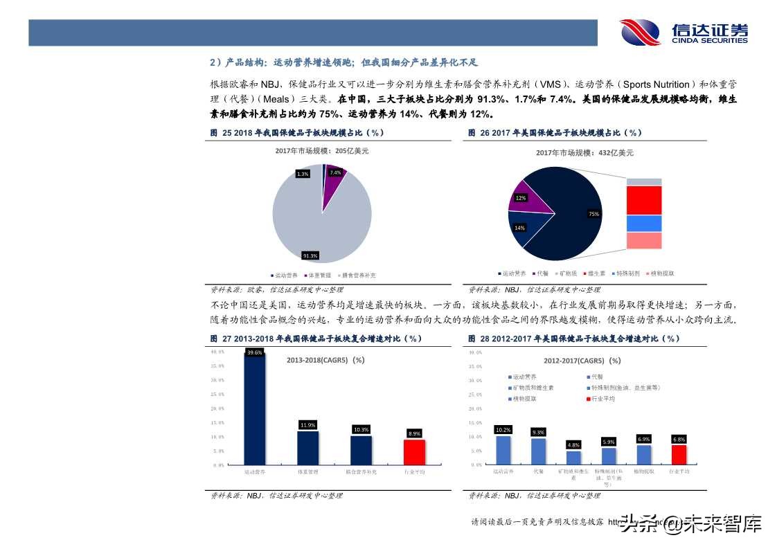 保健品行业发展与投资机会深度解析（60页PPT）