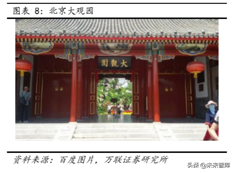 主题公园专题报告：游乐世界，这边风景独好