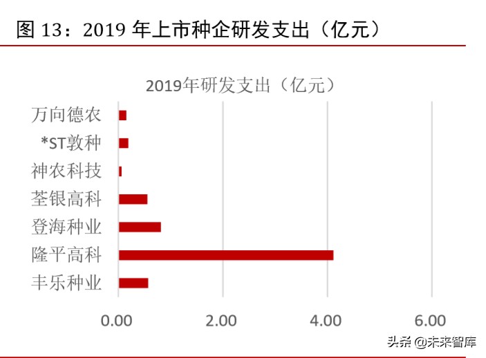 种子行业专题报告：市场空间、发展趋势、供需结构