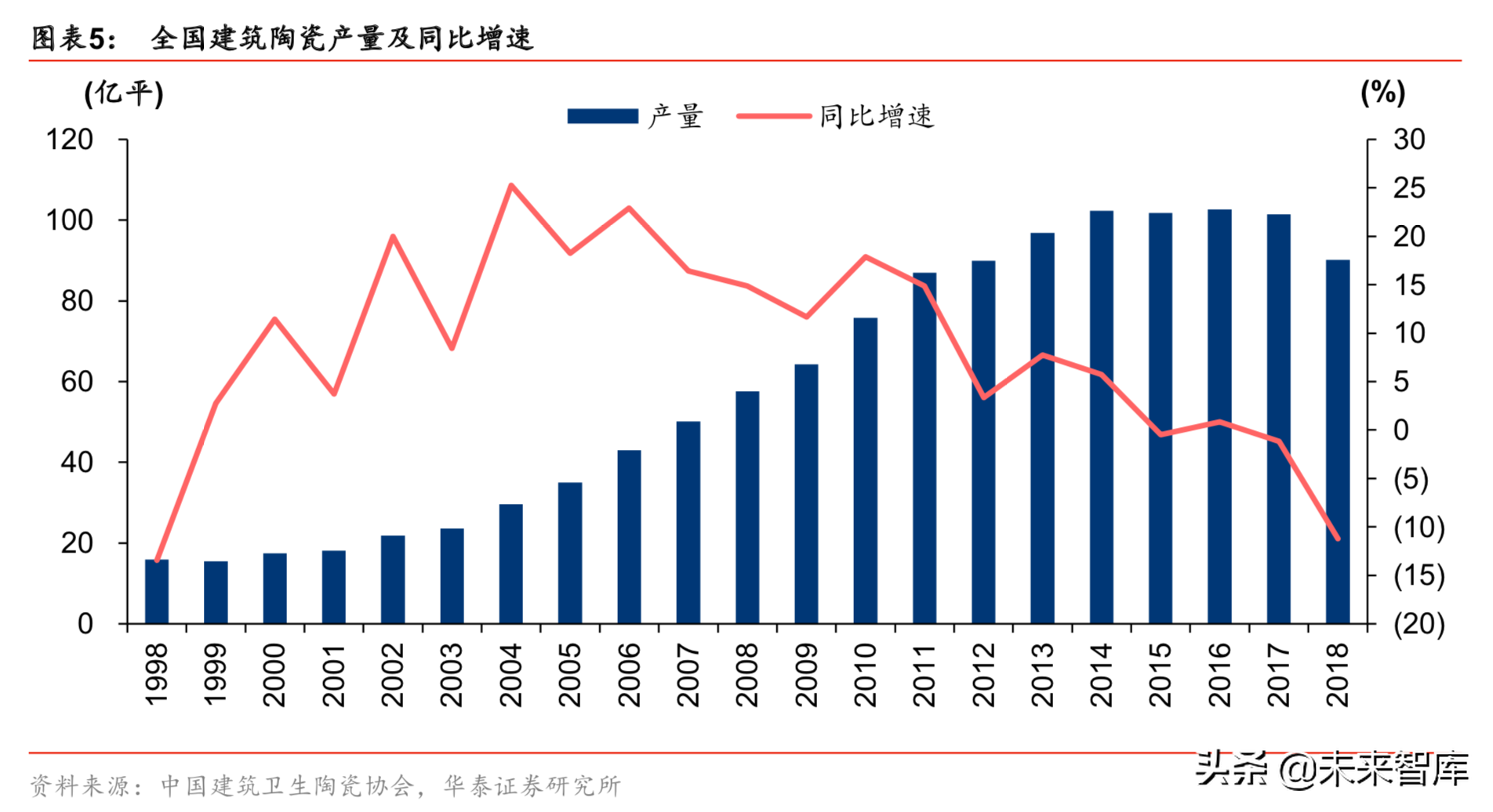 建筑陶瓷行业深度研究报告