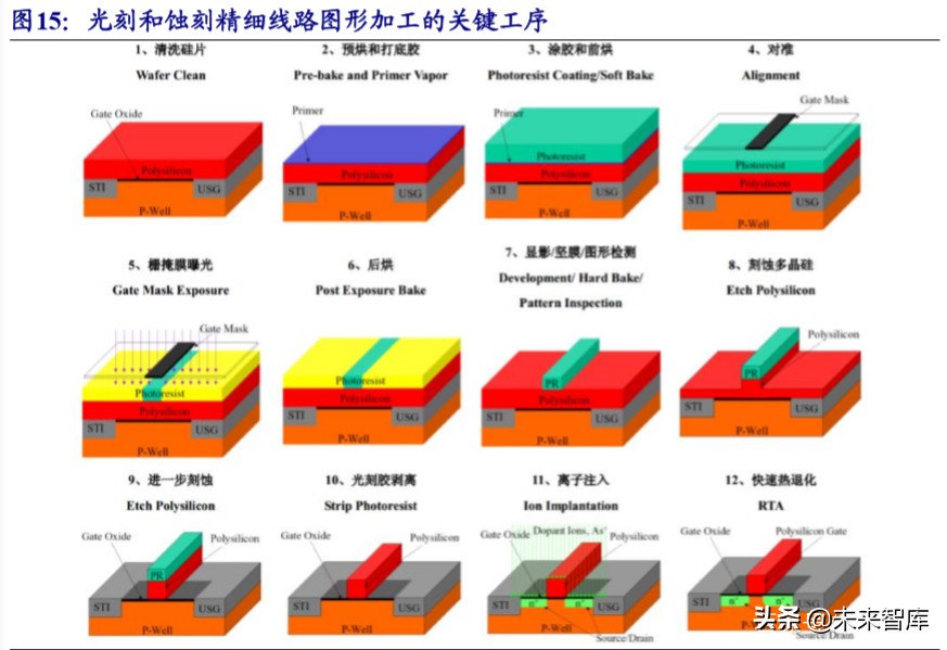 新材料专题报告之湿电子化学品行业深度研究