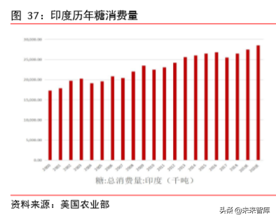 食糖行业深度报告：减产与去库存是全球糖业主旋律