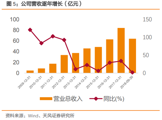 三安光电深度研究：从LED周期到半导体成长，二次腾飞的起点