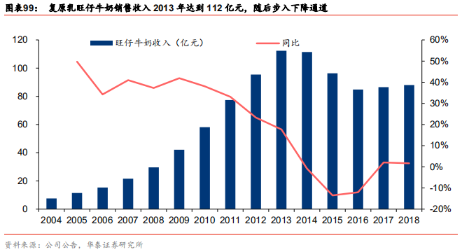 中國乳業(yè)及伊利股份深度研究報(bào)告