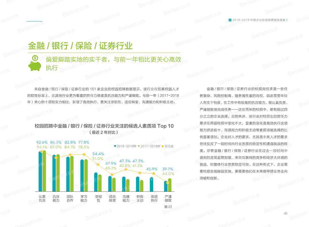 2018-2019中国企业校园招聘趋势报告
