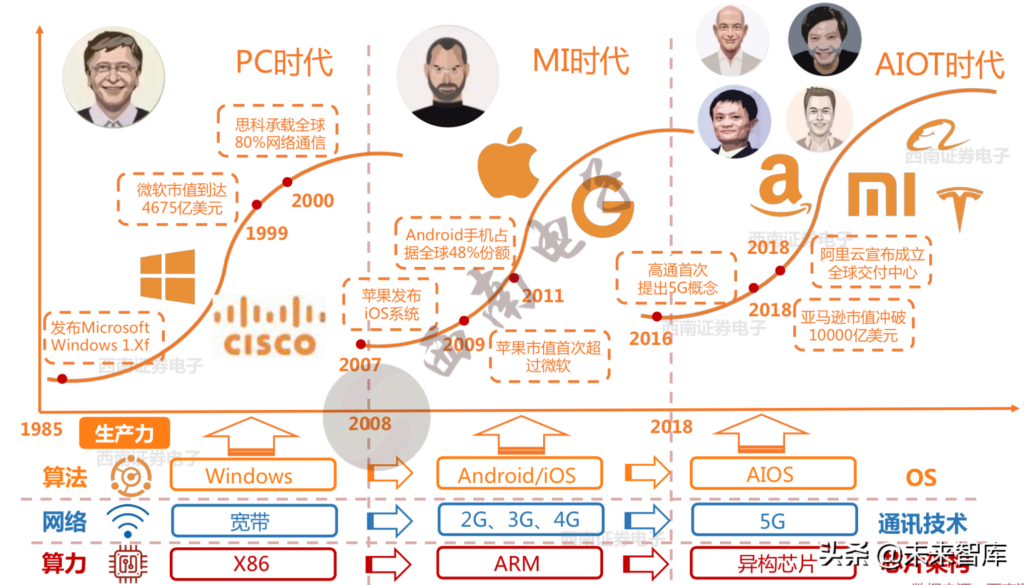 半导体产业回顾与展望：四大驱动因素引领未来（103页PPT）