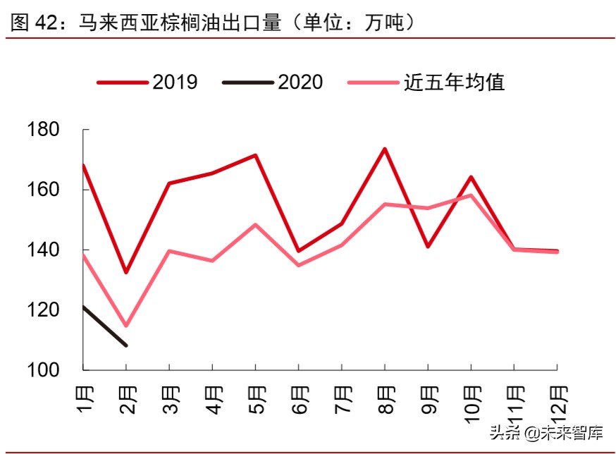 大宗商品2020年二季度展望：大宗商品将迎来绝佳配置期