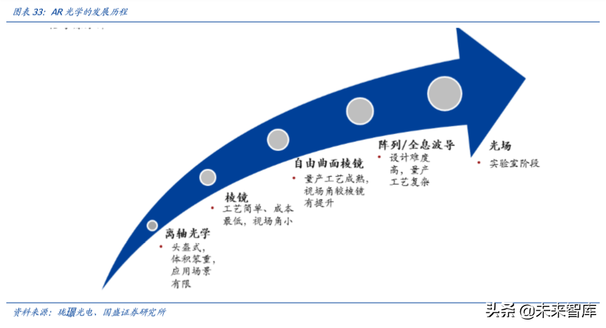 电子行业深度报告：5G让AR/VR插上翅膀