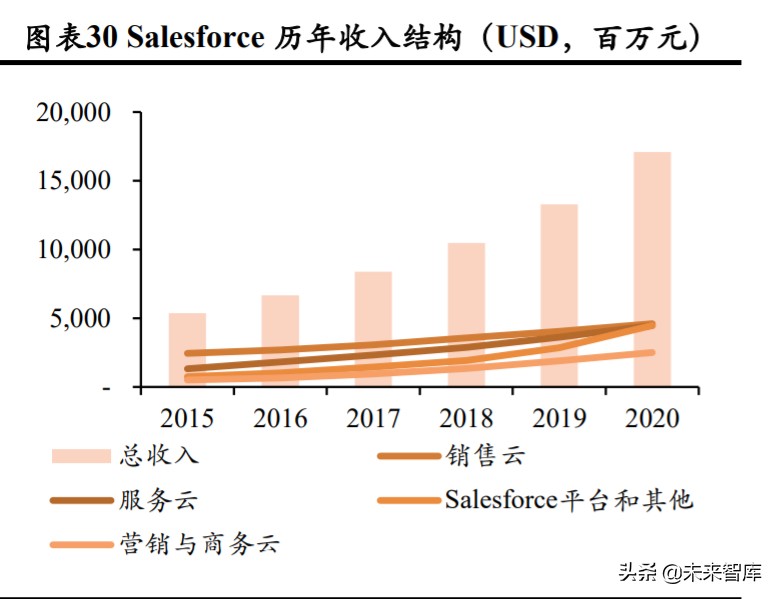 广告营销行业深度报告：埃森哲互动，2C超级平台动了2B巨头的奶酪
